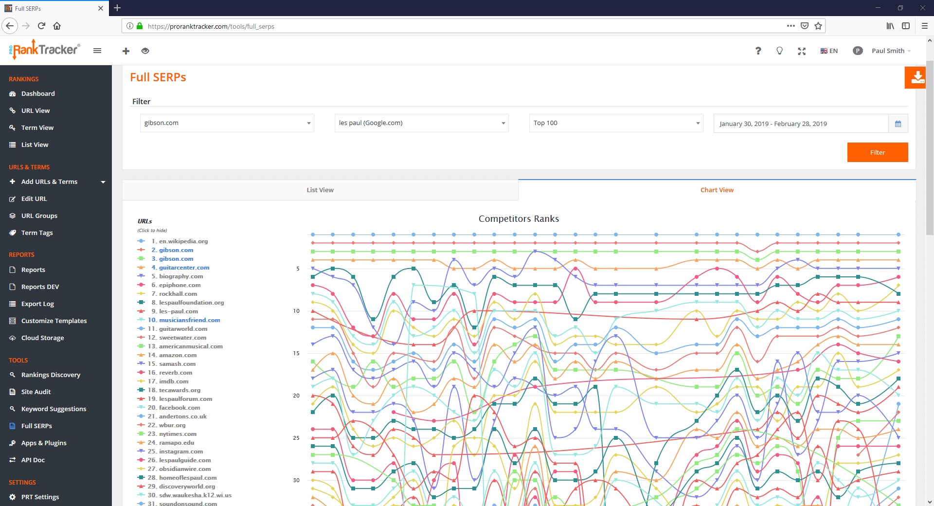 ProRankTracker full SERPs