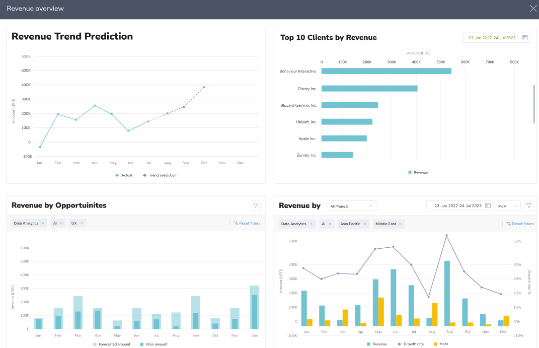 Keka PSA screenshot: Keka PSA access revenue overview and analytics