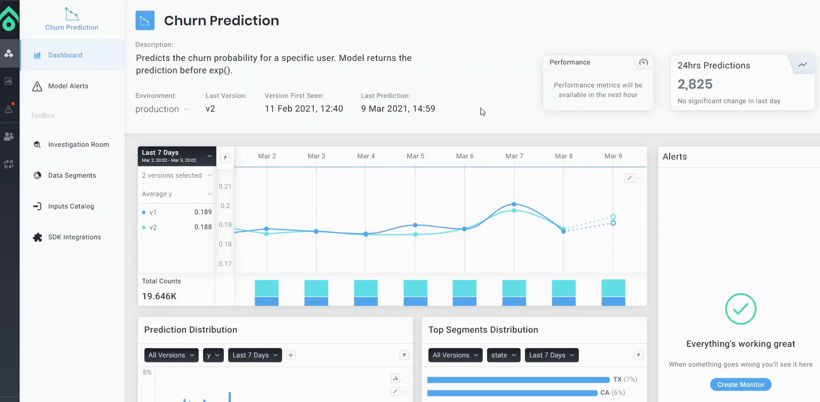 Aporia screenshot: Aporia churn prediction