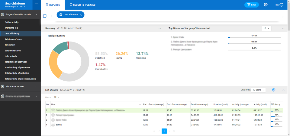 SearchInform Risk Monitor user productivity report