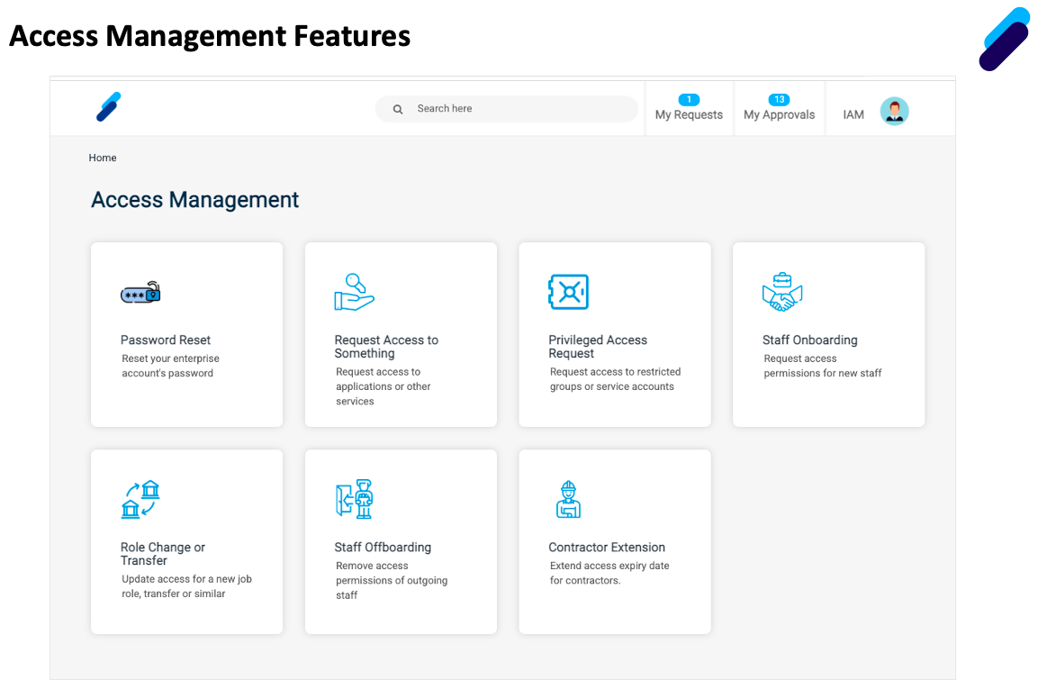 ZertID Access Management Features