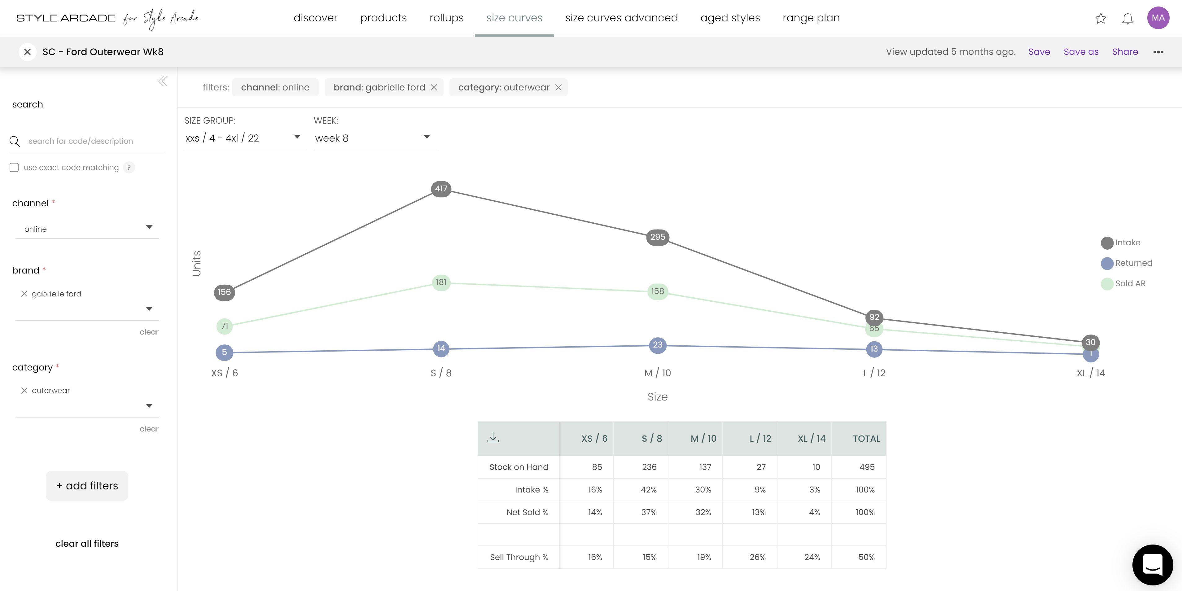 Style Arcade Software - Recommended size curves either by specific style, or a group of styles, category, brand and even location.