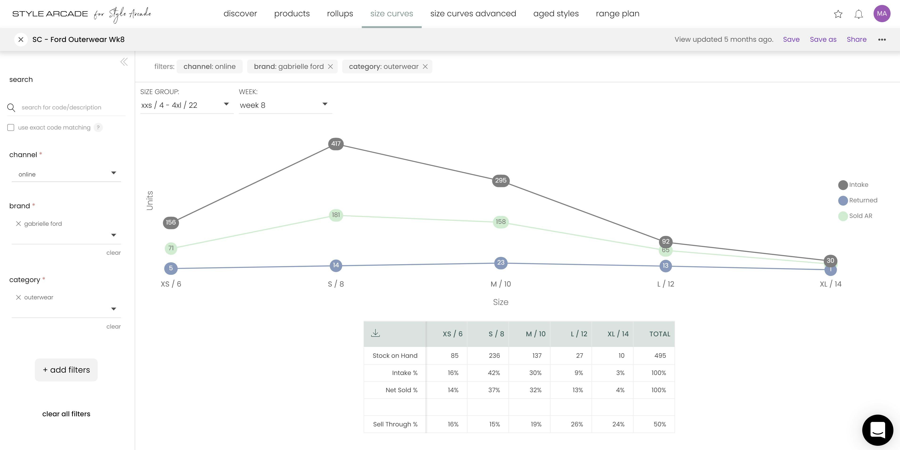 Style Arcade Software - Recommended size curves either by specific style, or a group of styles, category, brand and even location.