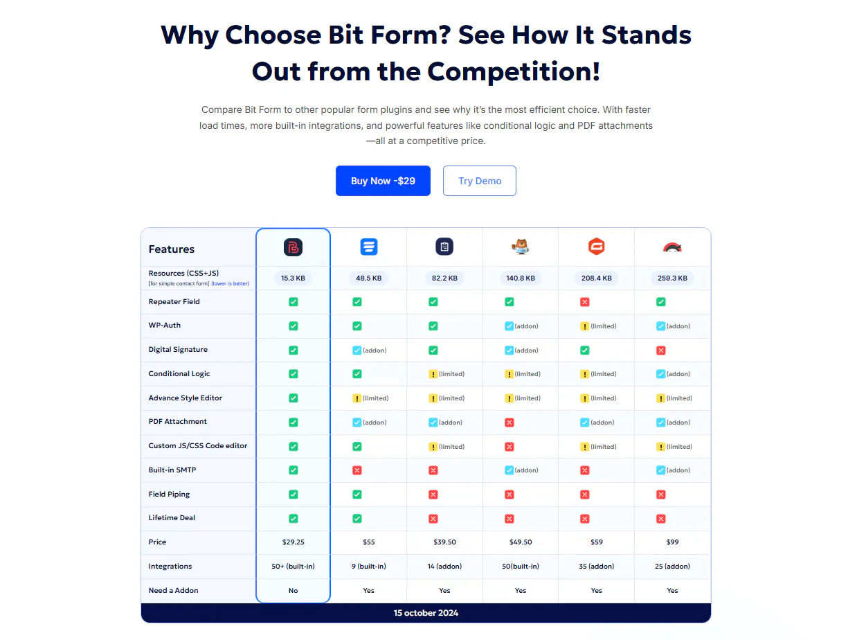 Frem Bit Bit Form Reviews, Prices & Ratings | GetApp South Africa 2026