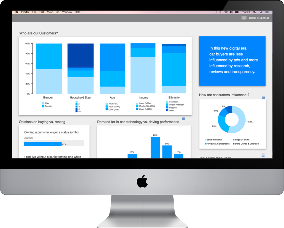 Survey Analysis Software Pricing Cost And Reviews Capterra Uk 2023