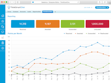 ThinkSmartOne Software - Reporting - Analyze your Motivation Campaigns Results