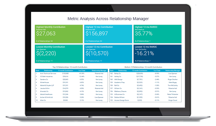 Axiom Software Software - Axiom Relationship Profitability and Pricing