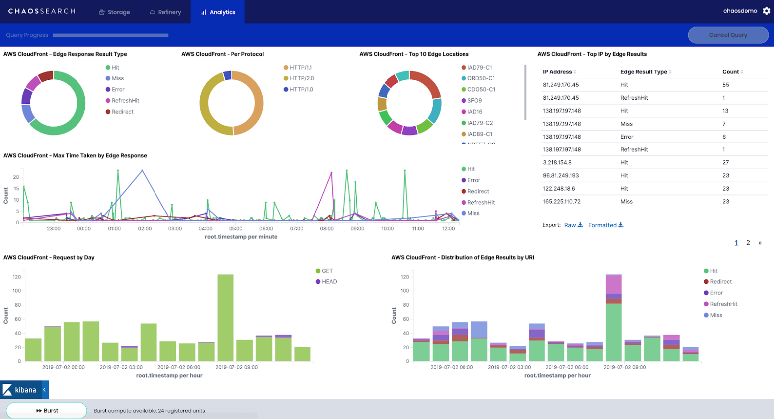 Chaossearch Logiciel - 6