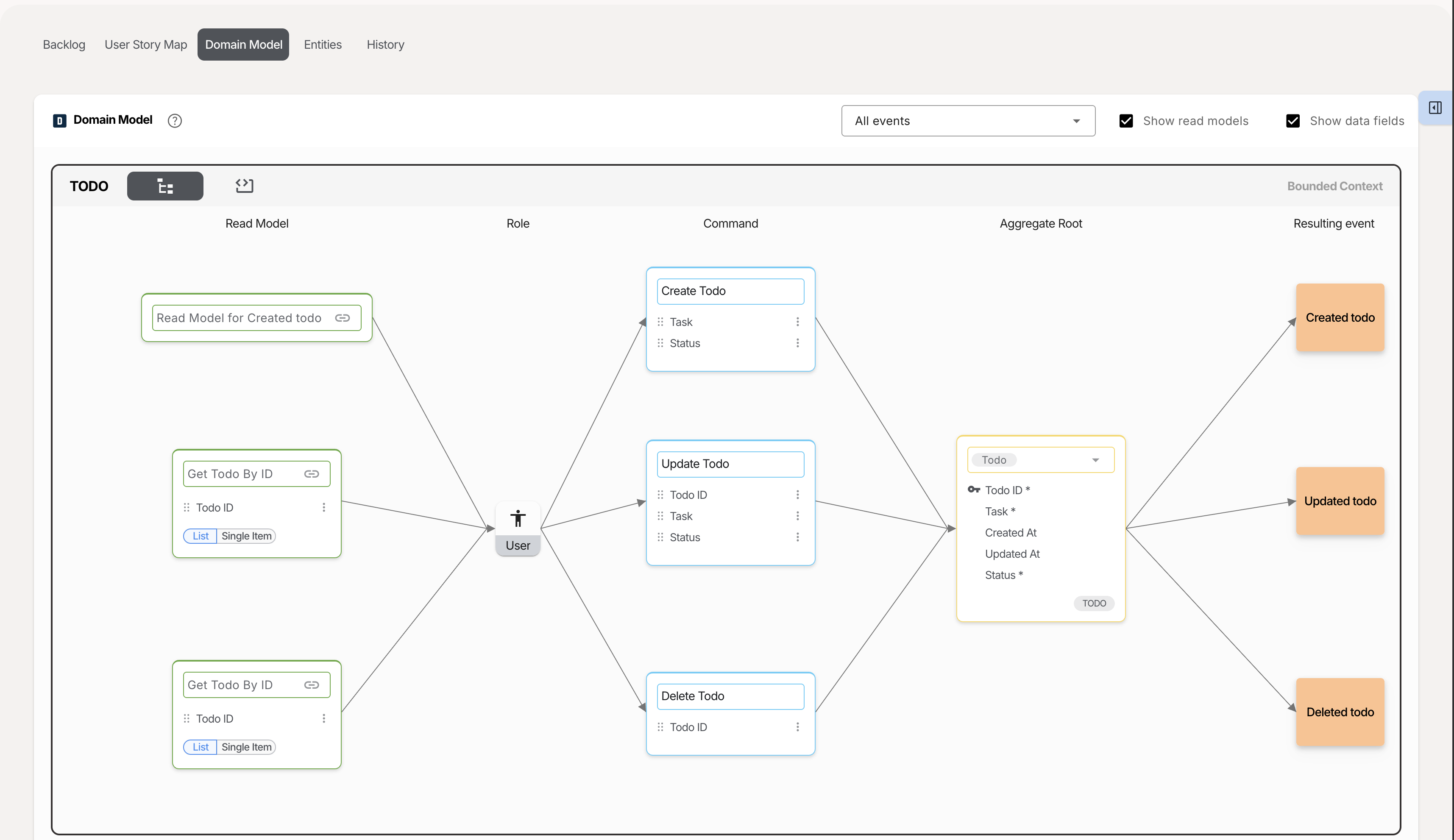 Qlerify screenshot: Qlerify domain model
