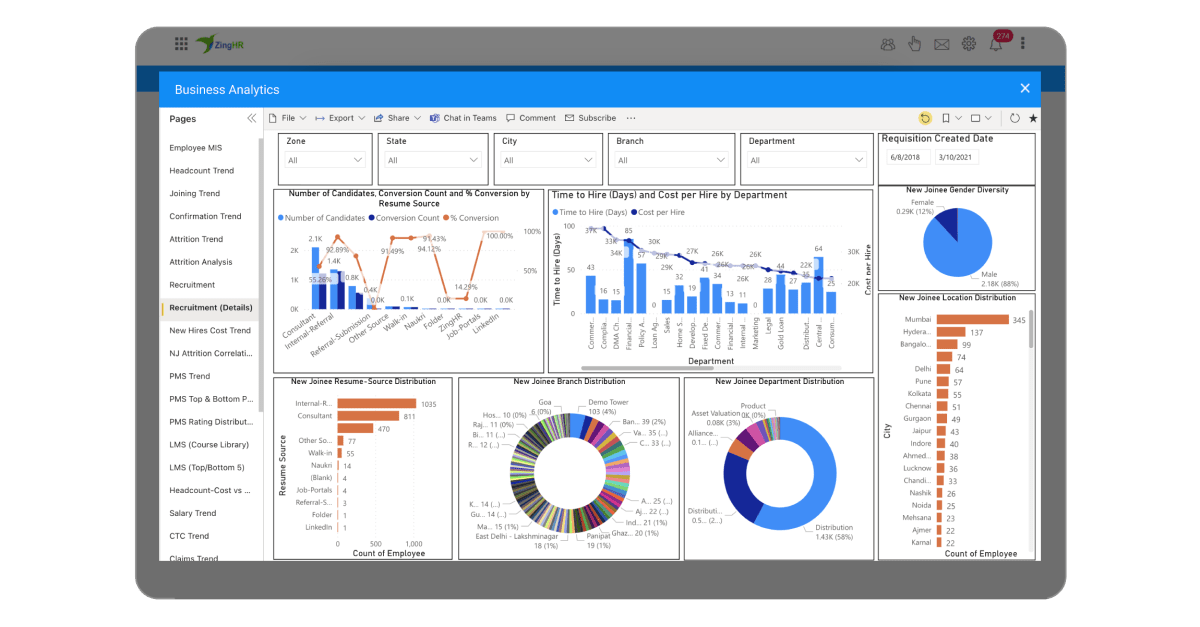 ZingHR Software - Power BI