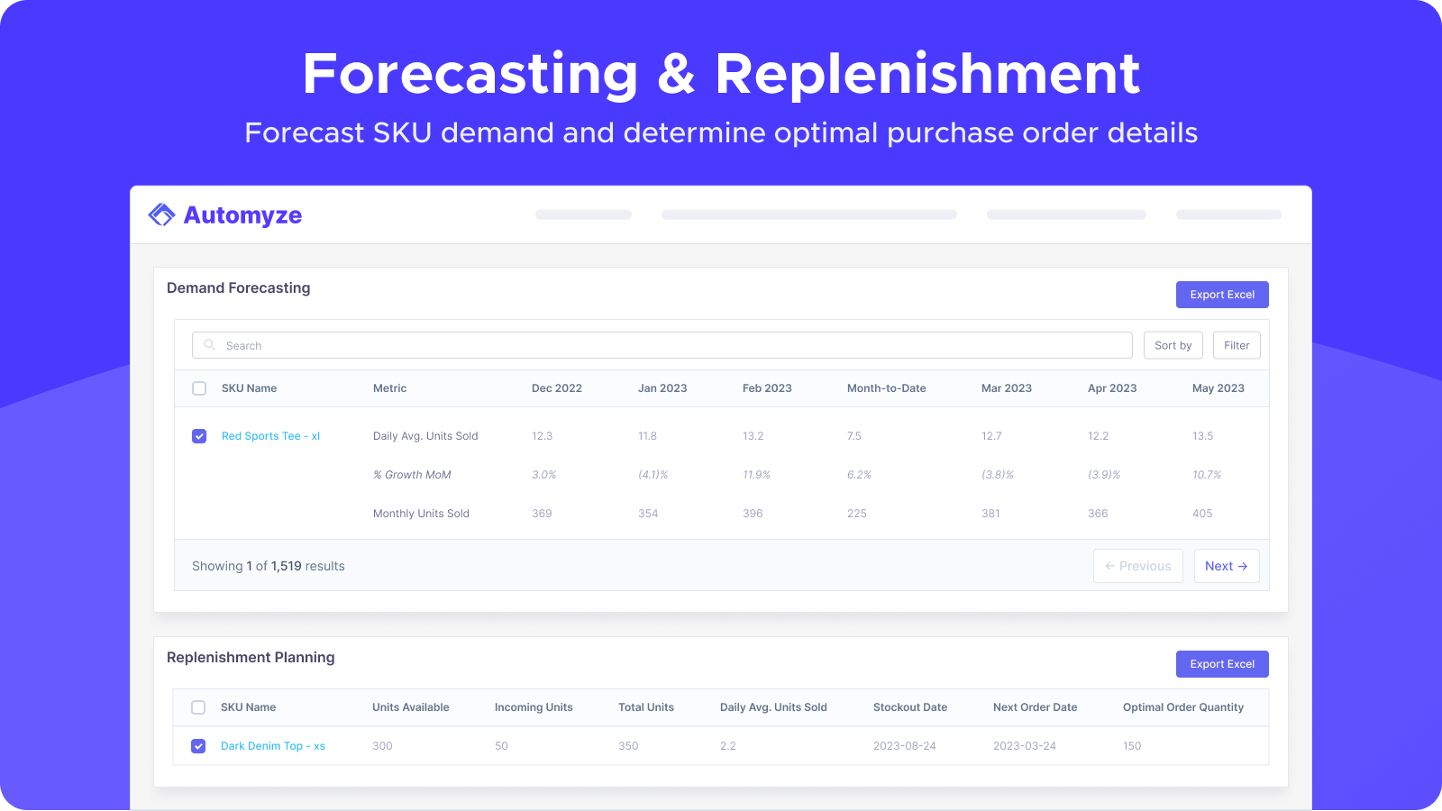 Forecast SKU demand and replenishment details using forecast methods based on historical trends and recent sales velocity.