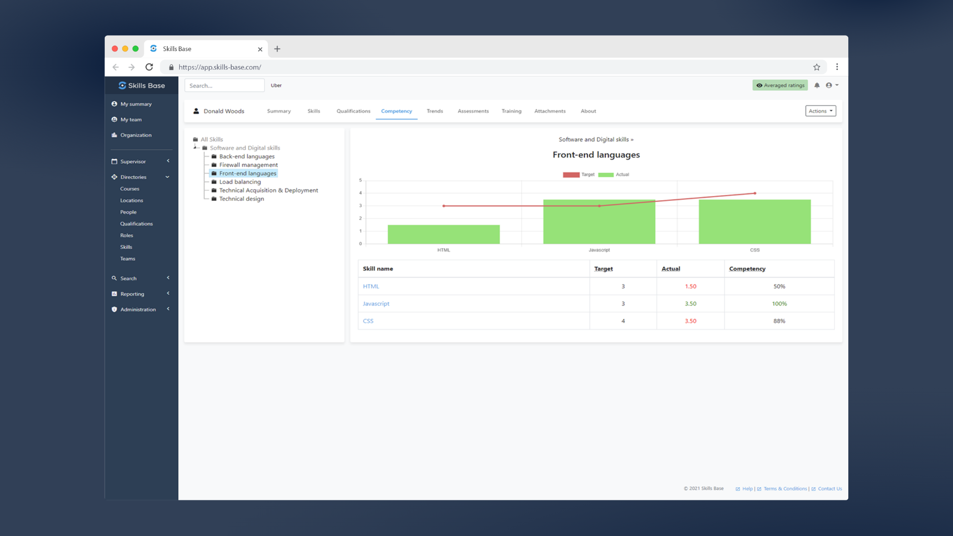 Skills Base Software - Employee Skill and Competency Targets