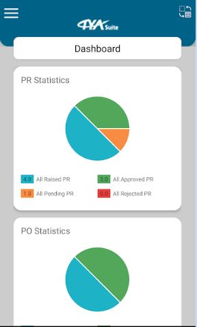 TYASuite Software - TYASuite dashboard