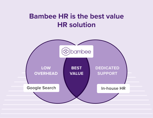 Bambee HR is the best value HR solution