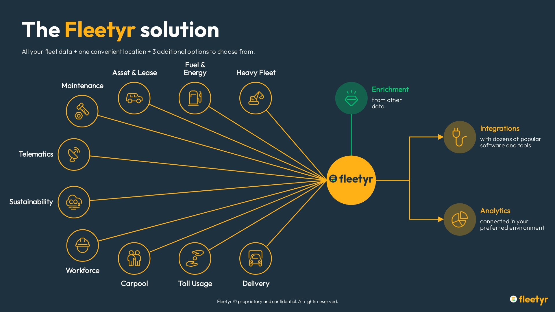 Fleetyr screenshot: The Fleetyr Solution