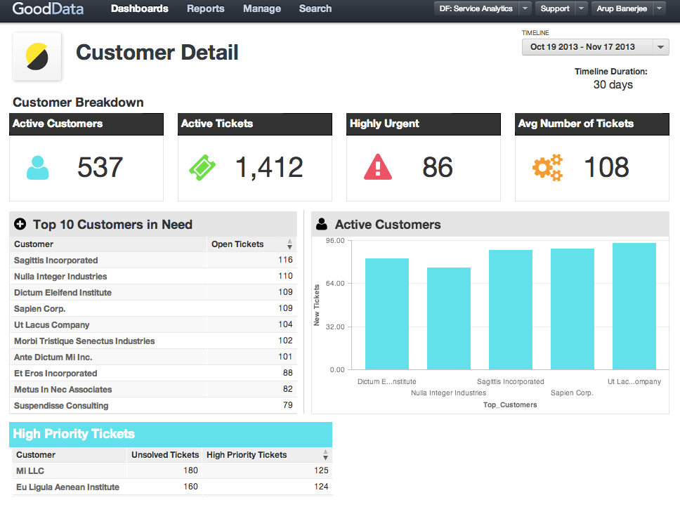 GoodData Pricing, Features, Reviews & Alternatives | GetApp