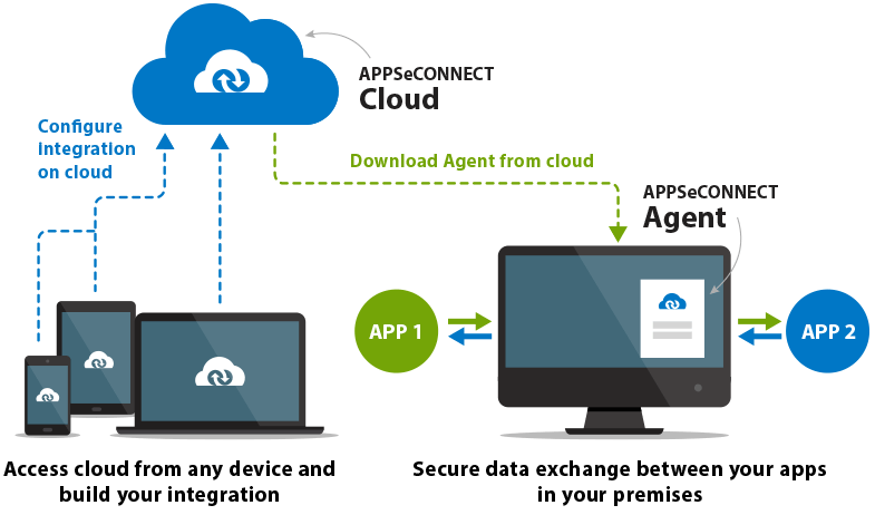 APPSeCONNECT Logiciel - 9