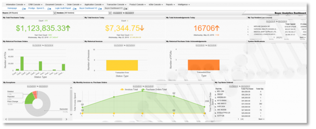 Commport Business Analytics screenshot: Commport Business Analytics track transactions
