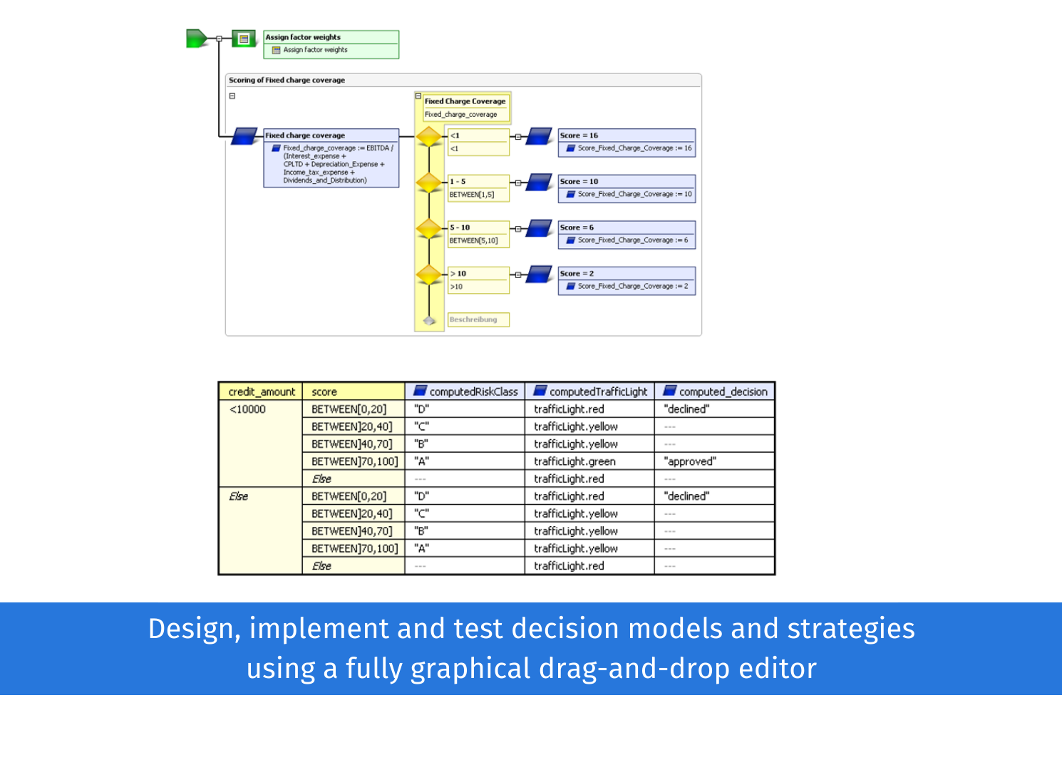 ACTICO Credit Decision Platform screenshot: Design, implement and test decision models and strategies using a fully graphical drag-and-drop editor