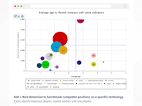Orbit Intelligence Software - 3 - Vorschau