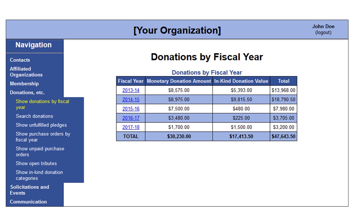 Donations by fiscal year