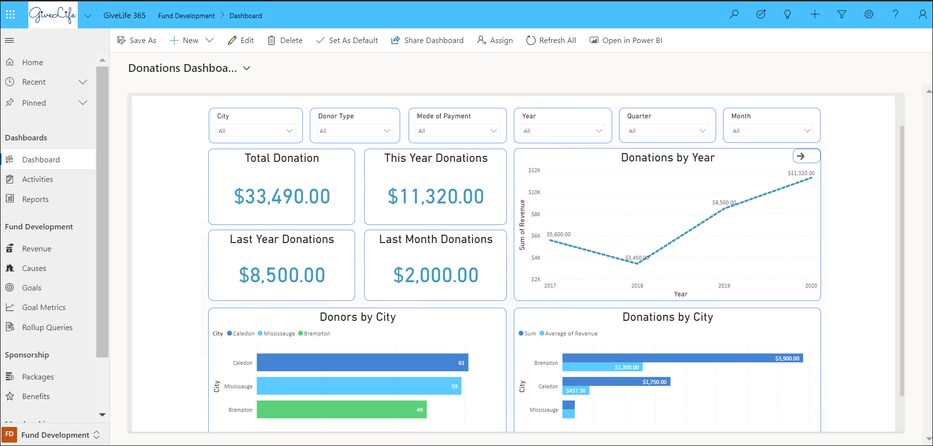 GiveLife Donations Dashboard