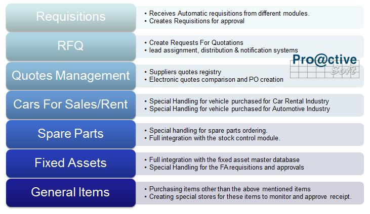 Proactive Automotive ERP Software - 3