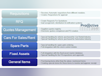 Proactive Automotive ERP Software - 3