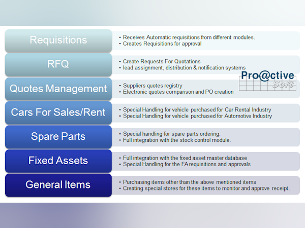 Proactive Automotive ERP Logiciel - 3