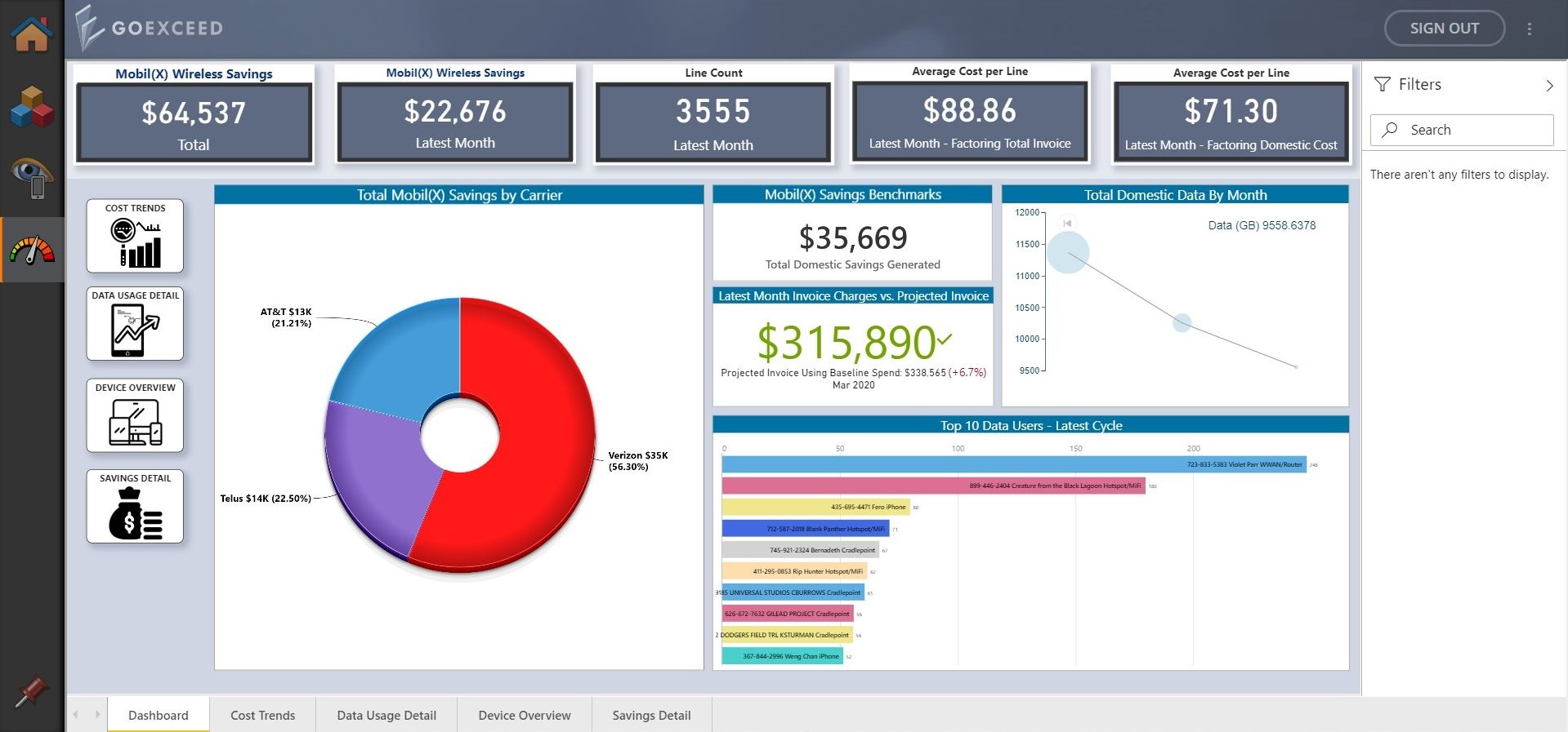 Dashboard View-thumb