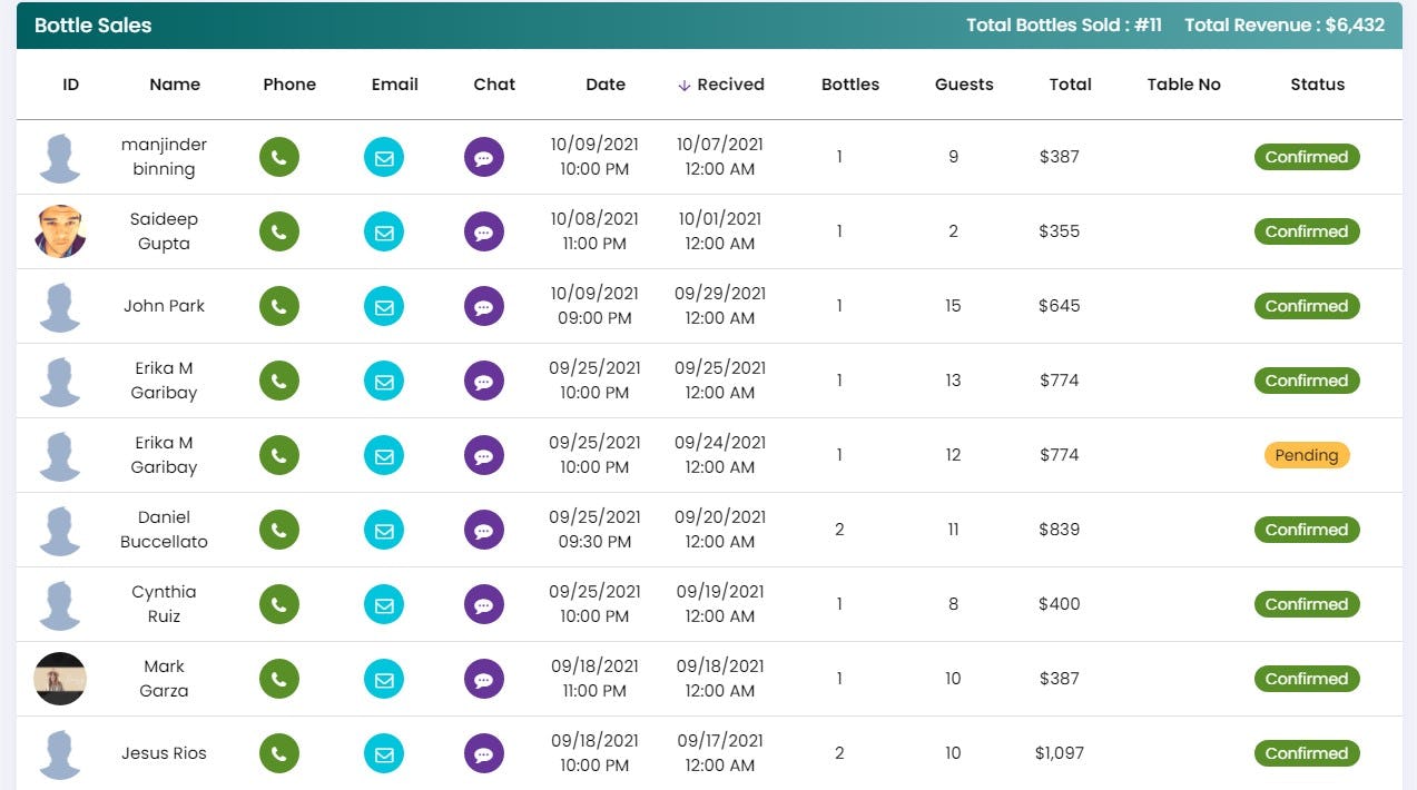 VnuMngr Software - Bottle Service Sales