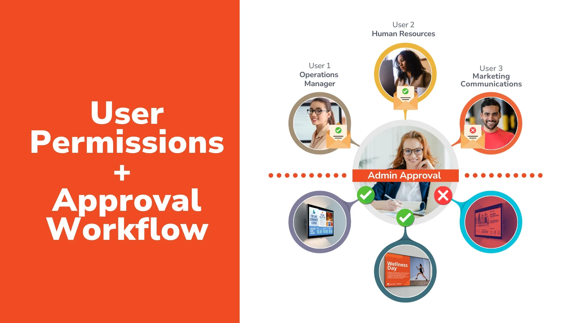 Carousel Software Carousel Pricing, Reviews & Features - Capterra Canada 2026