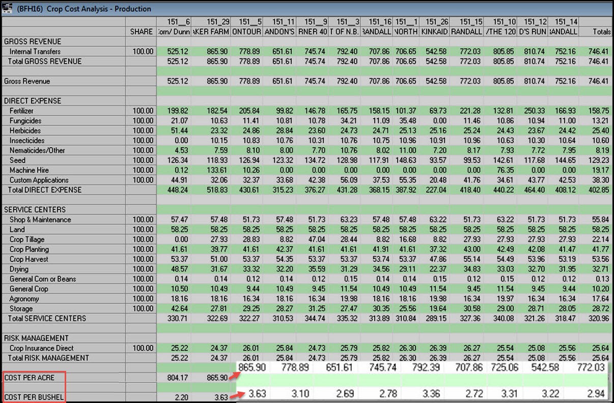 e.CLIPSE Software - Crop cost analysis by crop, year, field, and activity.