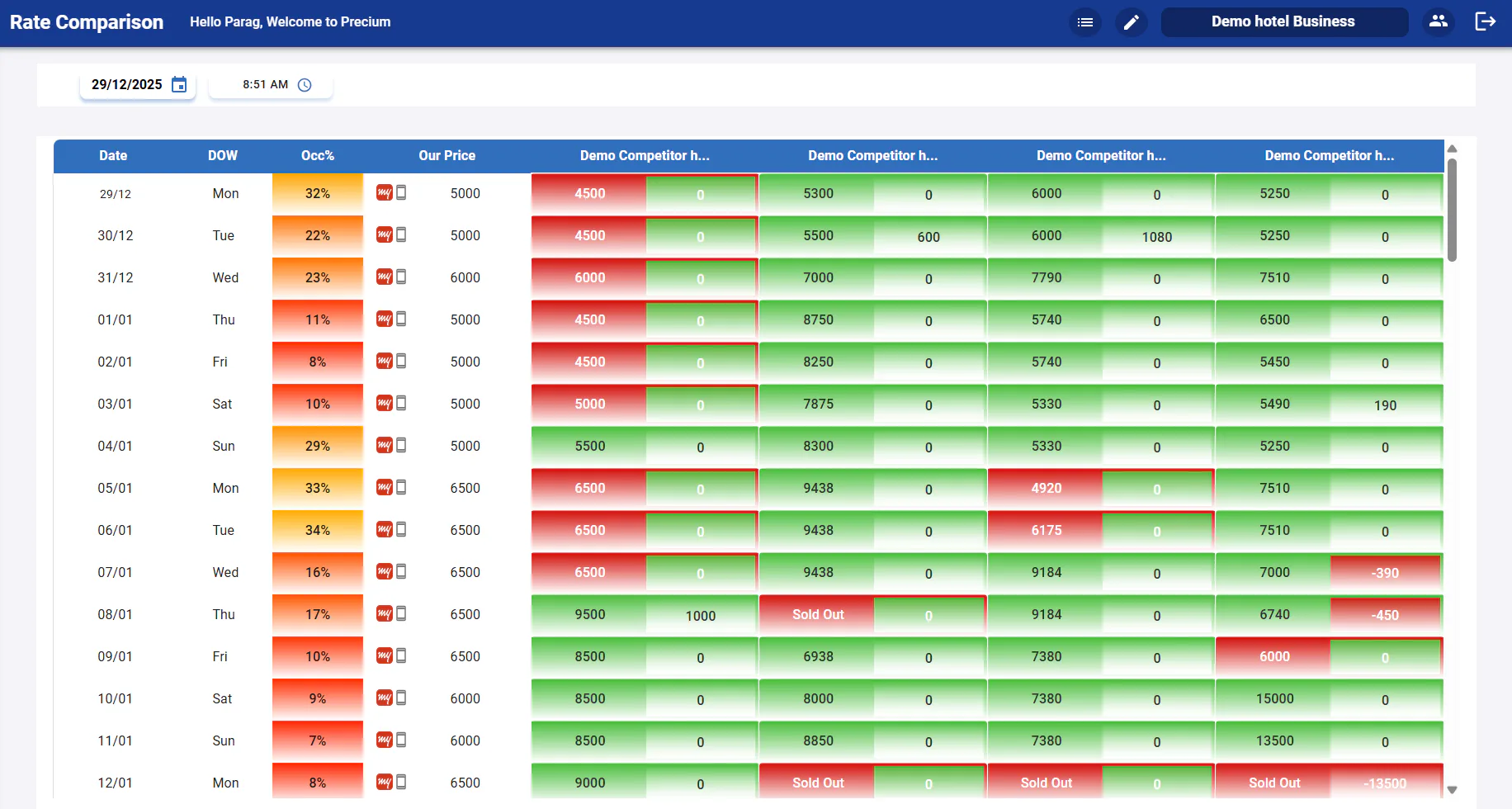 Precium Real-time Competitor Rate Shopping Tool Reviews, Prices ...