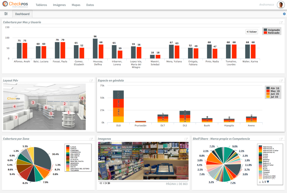 CheckPOS Performance screenshot: View reports on stock, shelves, and more in real time