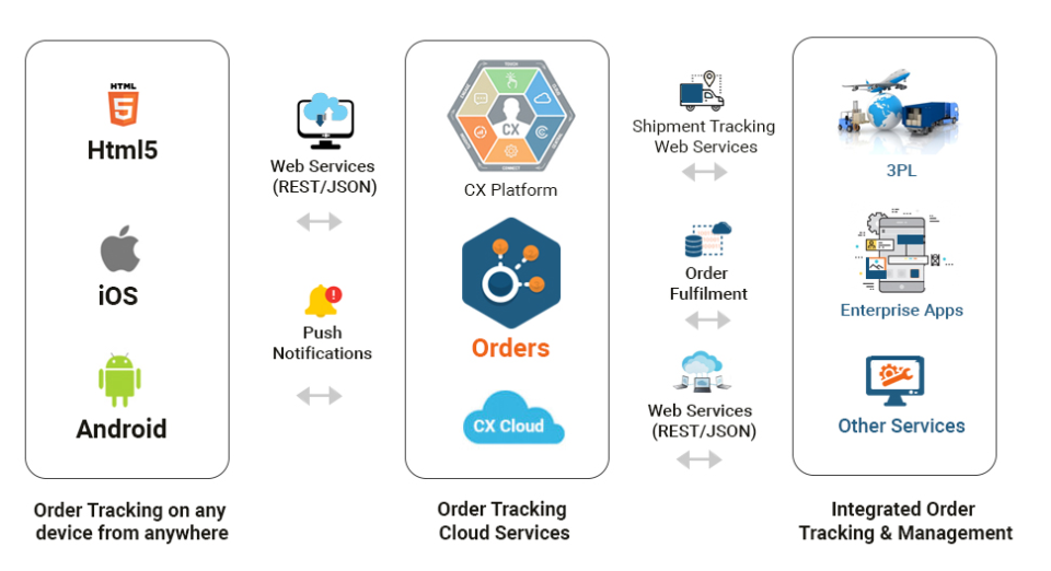 Mize Service Parts Managementの価格、レビュー、評価 Capterra