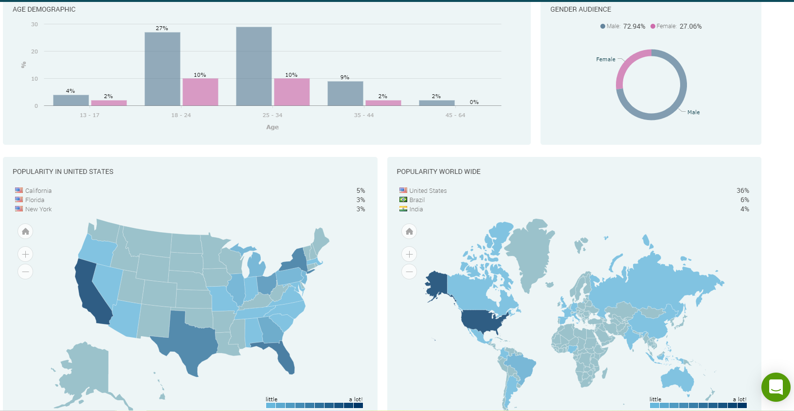 OpenSponsorship Software - 2