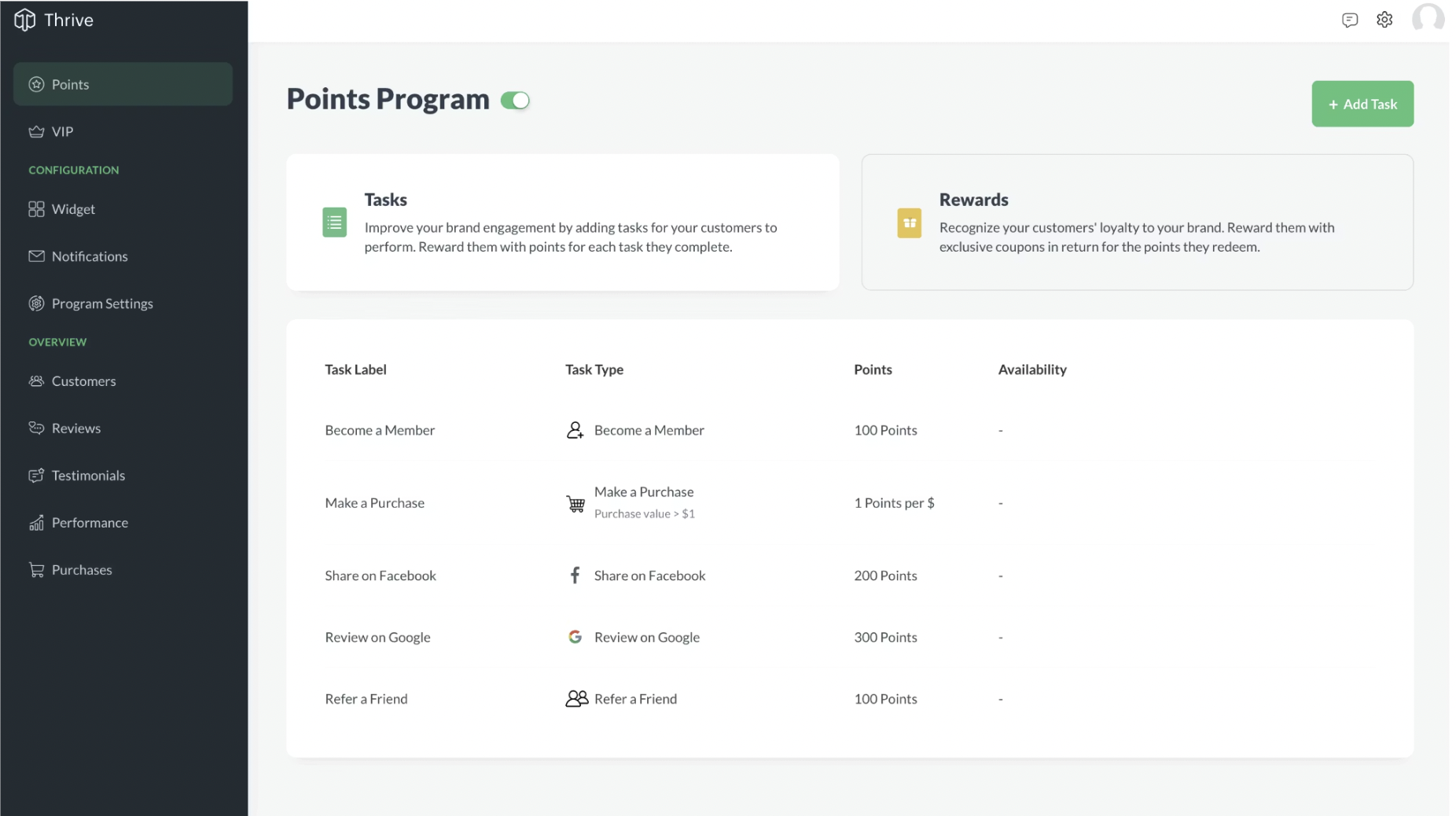 Zoho Thrive screenshot: Points Program
