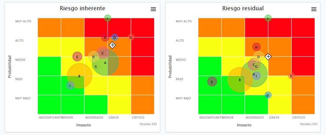 Novasec GRC screenshot: Novasec MS risk profile