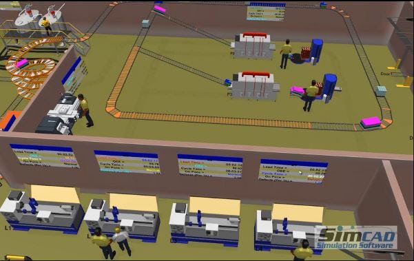 Simcad Pro Software - Manufacturing simulation model. Optimize equipment to person interfaces, plan and optimize schedules. Optimize the flow with minimizing change over and downtime.