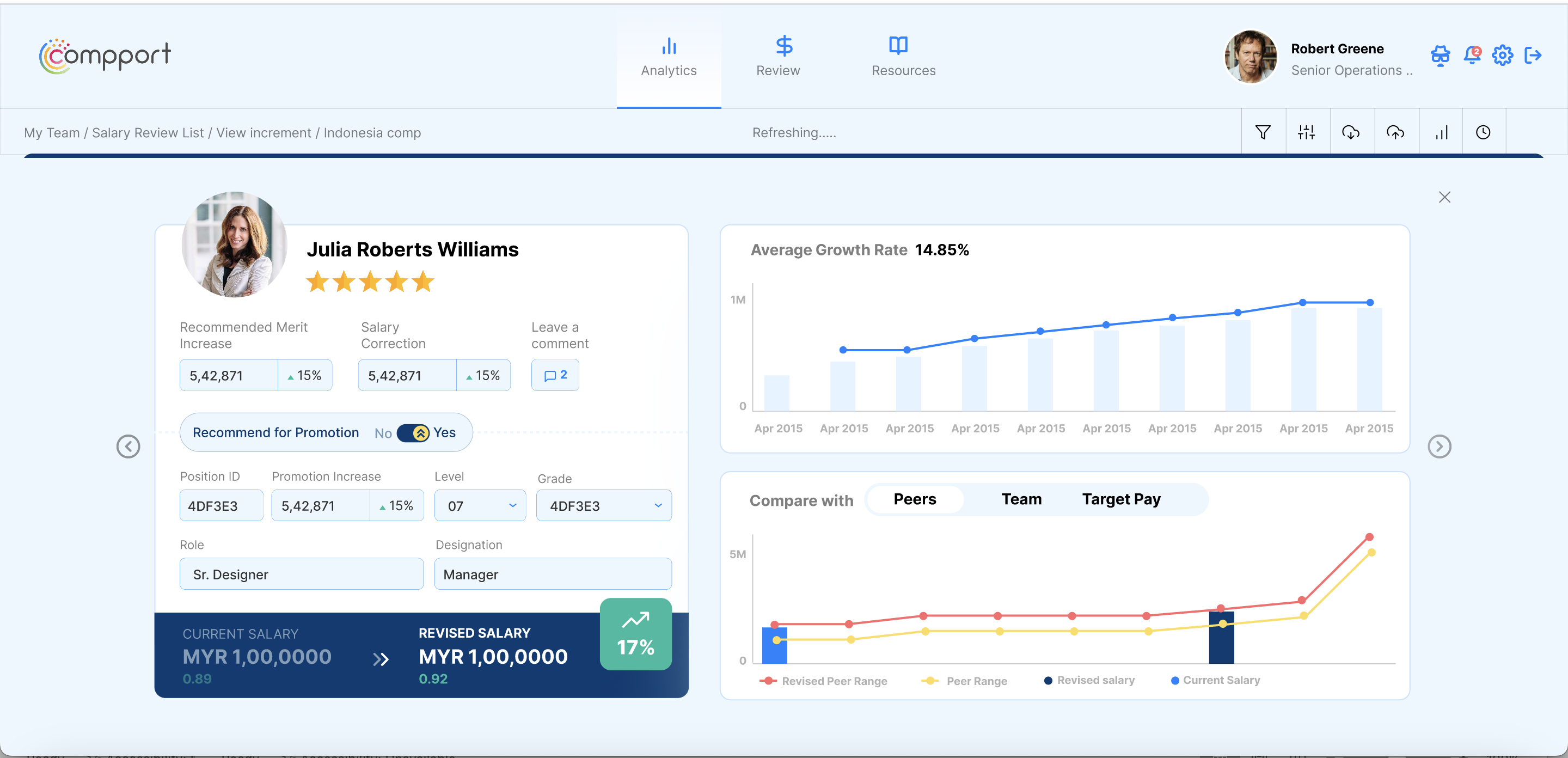 Compport offers employee profiles, increment history, and growth dashboards. Streamline performance reviews, track salary increments, and visualize growth at a glance. Drive transparency, fairness, and continuous development in just one platform