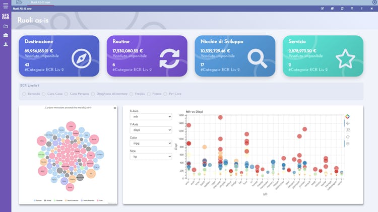 Knowage screenshot: Knowage analysis with Python and custom chart