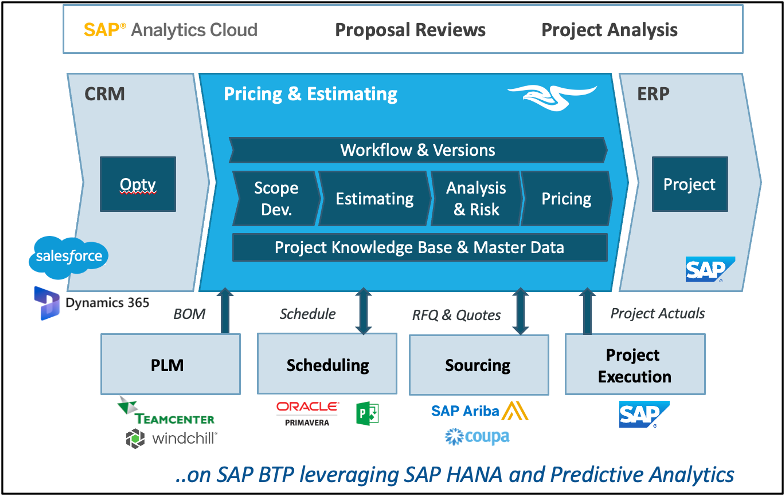 Twenty5 screenshot: Intelligent Project Pricing & Estimating