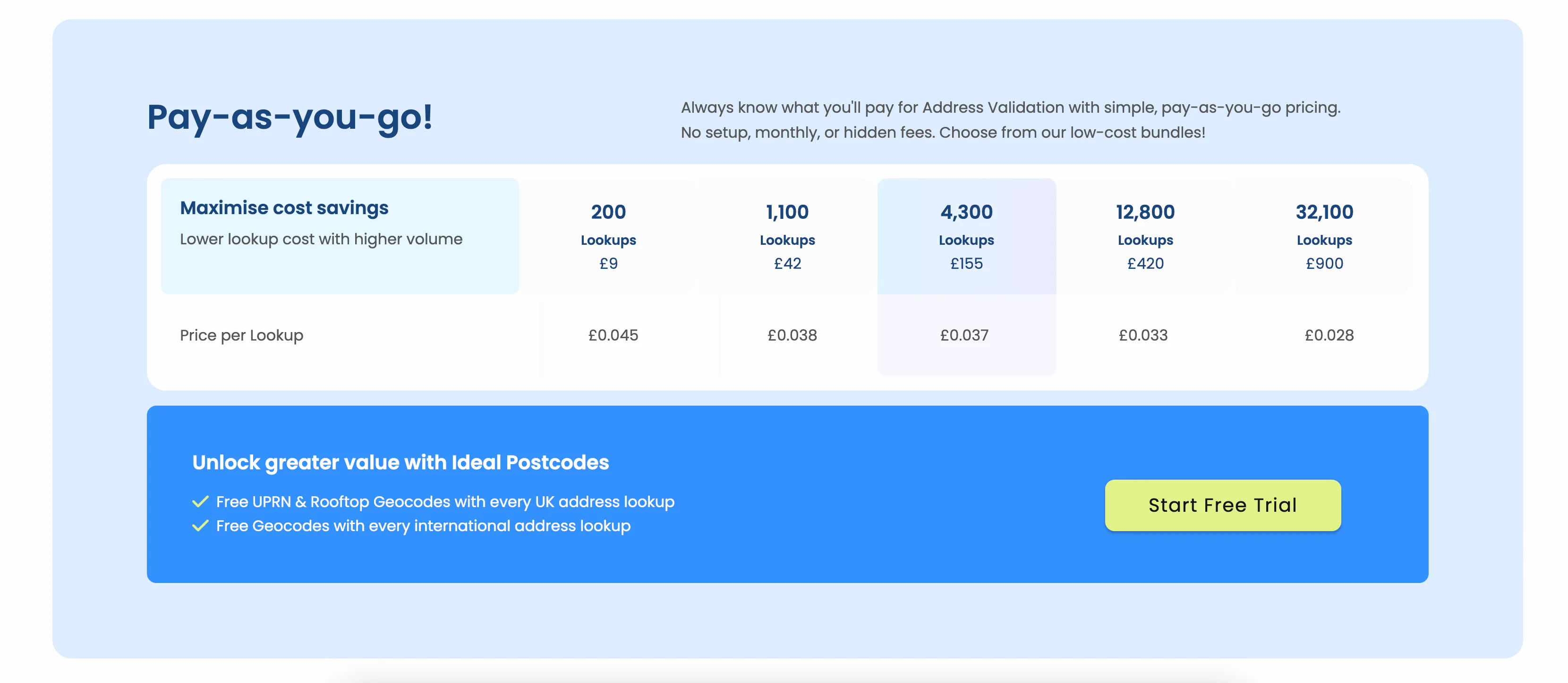 Ideal Postcodes Price, Features, Reviews & Ratings - Capterra India