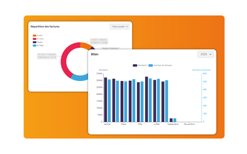 Freedz screenshot: Freedz data visualization