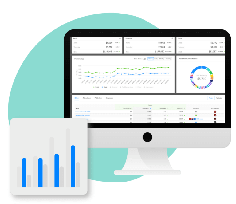 GrooveFunnels screenshot: Dashboard