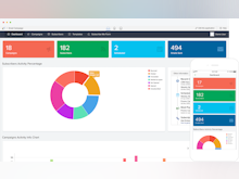 Zoho Creator Software - Zoho Creator analytical dashboard