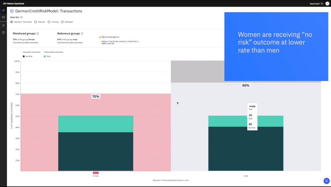 IBM Watson OpenScale risk mitigation results