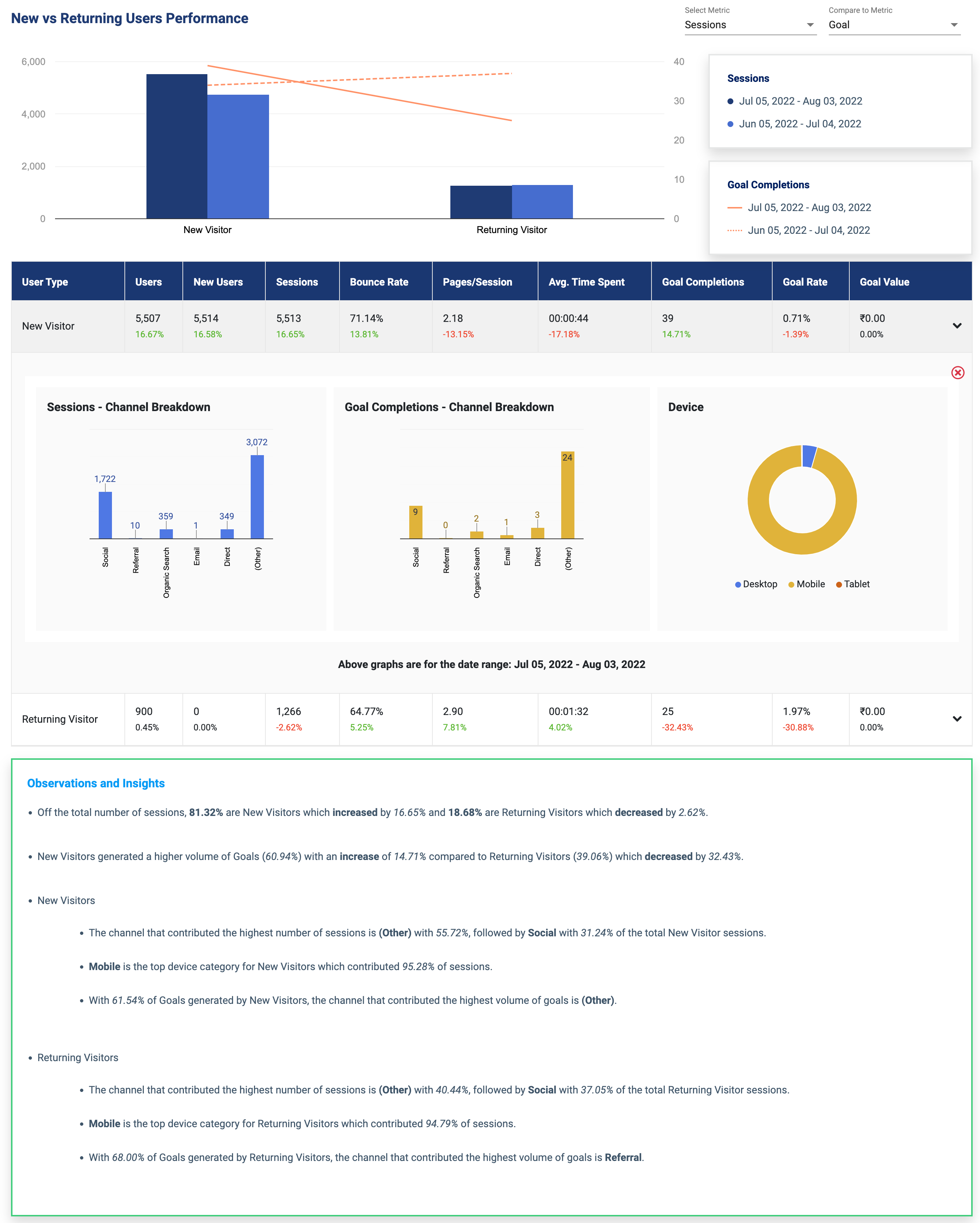 Automated Reports with Insights