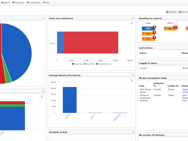 Musoni Software - Musoni Dashboard showing KPIs, recent activity and outstanding tasks to key users. View all pending tasks (Task Manager), recent activity (Audit) and your personal KPIs.